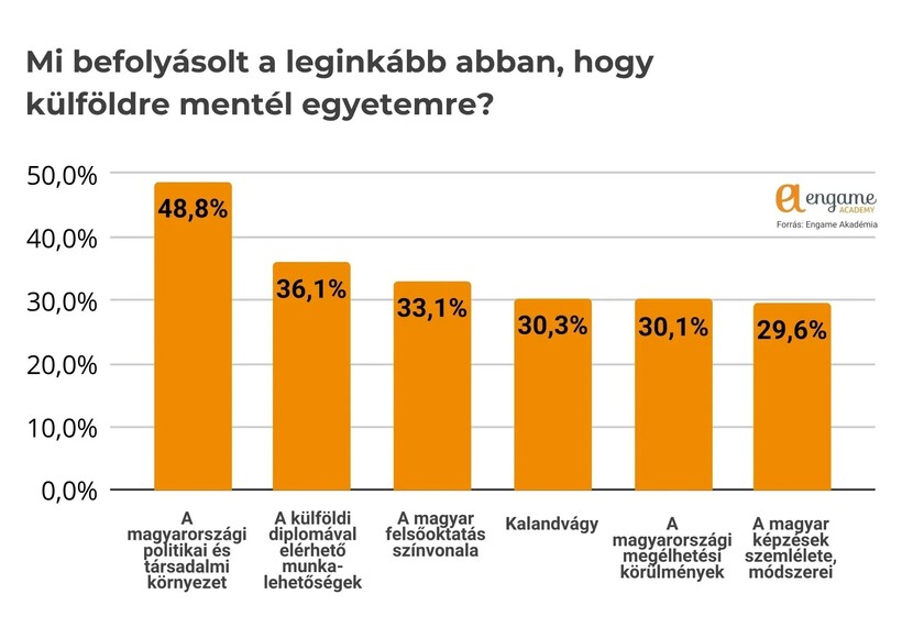 Forrás: Engame Akadémia