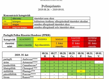 Még nem ért véget a nehéz időszak az allergiások számára