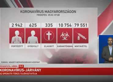 Koronavírus – Megkezdték az első terápiás kezeléseket a Szent László Kórházban