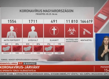 Kinyithattak a vidéki bölcsődék és óvodák, valamint kedvezőek a járványügyi adatok