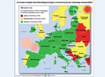 Az európai országok besorolása Magyarországon a koronavírus-járvány súlyossága szempontjából