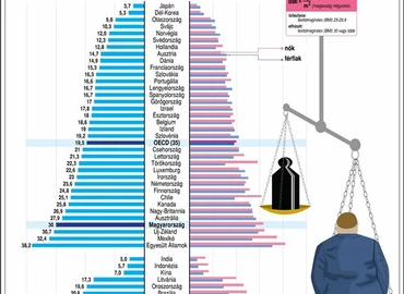 WHO: növekedni fog az elhízás mértéke a következő években