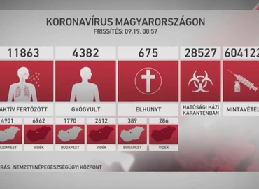 Koronavíus – Életbe léptek a szigorúbb biztonsági szabályok