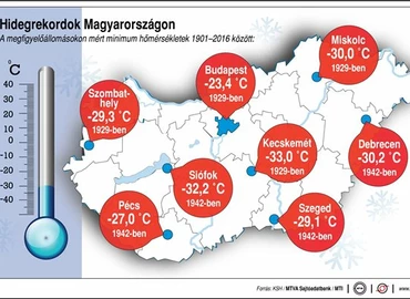 Meteorológiai szolgálat: nagyjából 10 fokkal van hidegebb a sokévi átlagnál