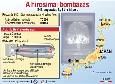 A hirosimai bombázás