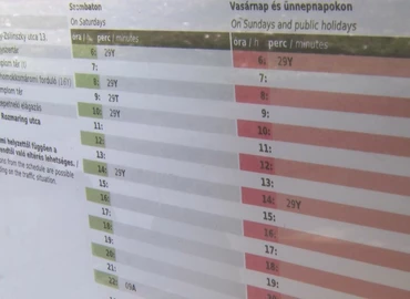 Negatív visszhangja van az átalakuló nagykanizsai közlekedésnek 