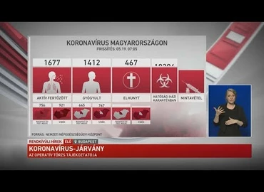 Embedded thumbnail for Kanizsa TV Híradó - 2020. május 19.