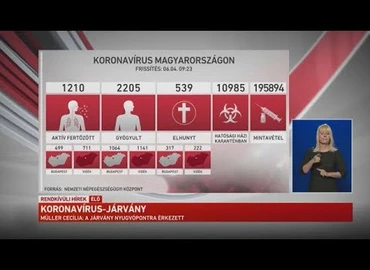 Embedded thumbnail for Kanizsa TV Híradó - 2020. június 4.