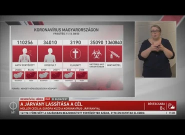 Embedded thumbnail for Kanizsa TV Híradó - 2020. november 16.