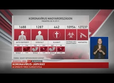 Embedded thumbnail for Kanizsa TV Híradó - 2020. május 15.