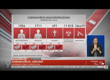 Embedded thumbnail for Kanizsa TV Híradó - 2020. május 25.