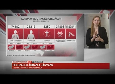 Embedded thumbnail for Kanizsa TV Híradó - 2020. november 6.