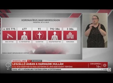 Embedded thumbnail for Kanizsa TV Híradó - 2021. május 10.