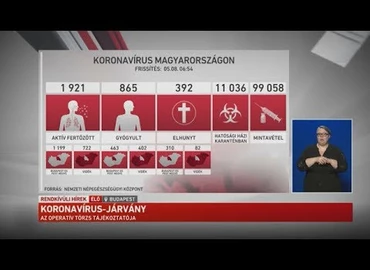 Embedded thumbnail for Kanizsa TV Híradó - 2020. május 8.