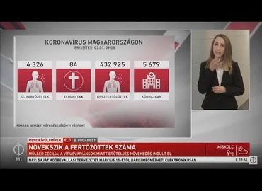 Embedded thumbnail for Kanizsa TV Híradó - 2021. március 1.
