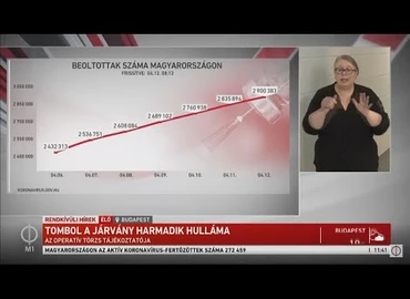 Embedded thumbnail for Kanizsa TV Híradó - 2021. április 12.