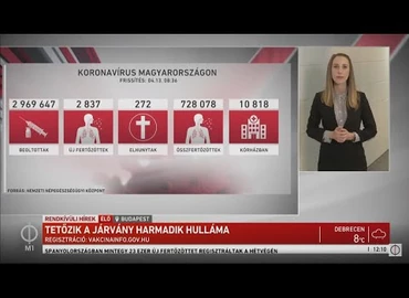 Embedded thumbnail for Kanizsa TV Híradó - 2021. április 13.