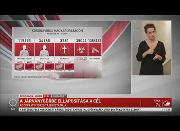Embedded thumbnail for Kanizsa TV Híradó - 2020. november 17.
