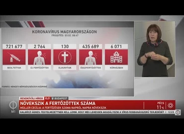 Embedded thumbnail for Kanizsa TV Híradó - 2021. március 2.
