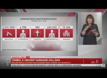 Embedded thumbnail for Kanizsa TV Híradó - 2021. március 31.
