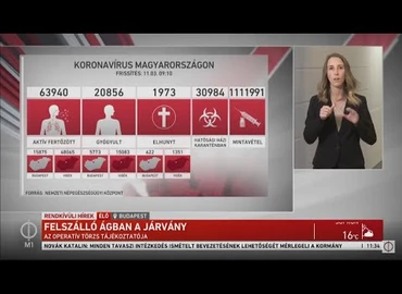 Embedded thumbnail for Kanizsa TV Híradó - 2020. november 3.