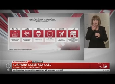 Embedded thumbnail for Kanizsa TV Híradó - 2020. december 15.