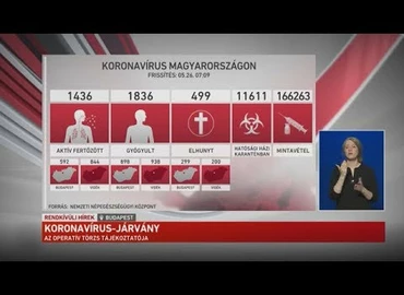 Embedded thumbnail for Kanizsa TV Híradó -
