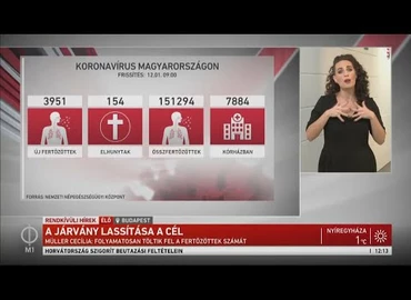 Embedded thumbnail for Kanizsa TV Híradó - 2020. december 1.