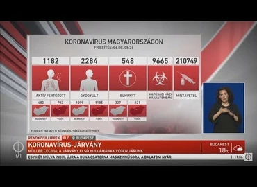 Embedded thumbnail for Kanizsa TV Híradó - 2020. június 8.