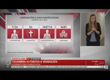 Embedded thumbnail for Kanizsa TV Híradó - 2021. február 1.