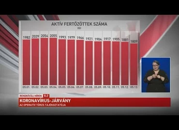 Embedded thumbnail for Kanizsa TV Híradó - 2020. május 13.