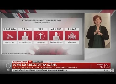 Embedded thumbnail for Kanizsa TV Híradó - 2021. április 8.