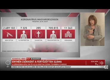 Embedded thumbnail for Kanizsa TV Híradó - 2021. április 9.