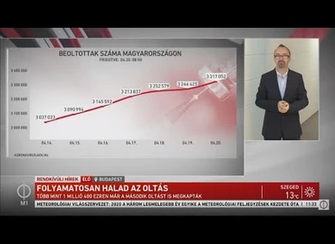 Embedded thumbnail for Kanizsa TV Híradó - 2021. április 20.